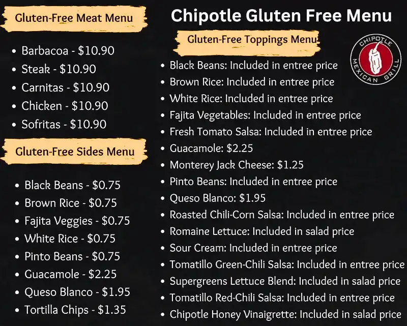 Chipotle Gluten Free Menu Prices